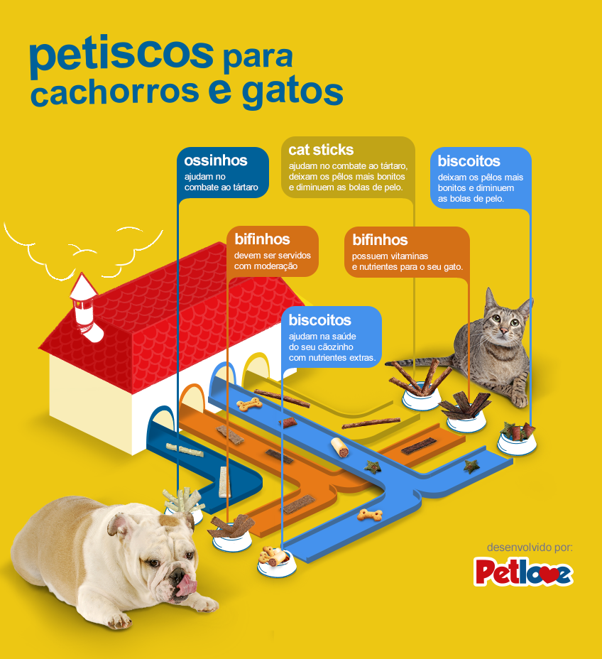 Petiscos para cachorros e gatos