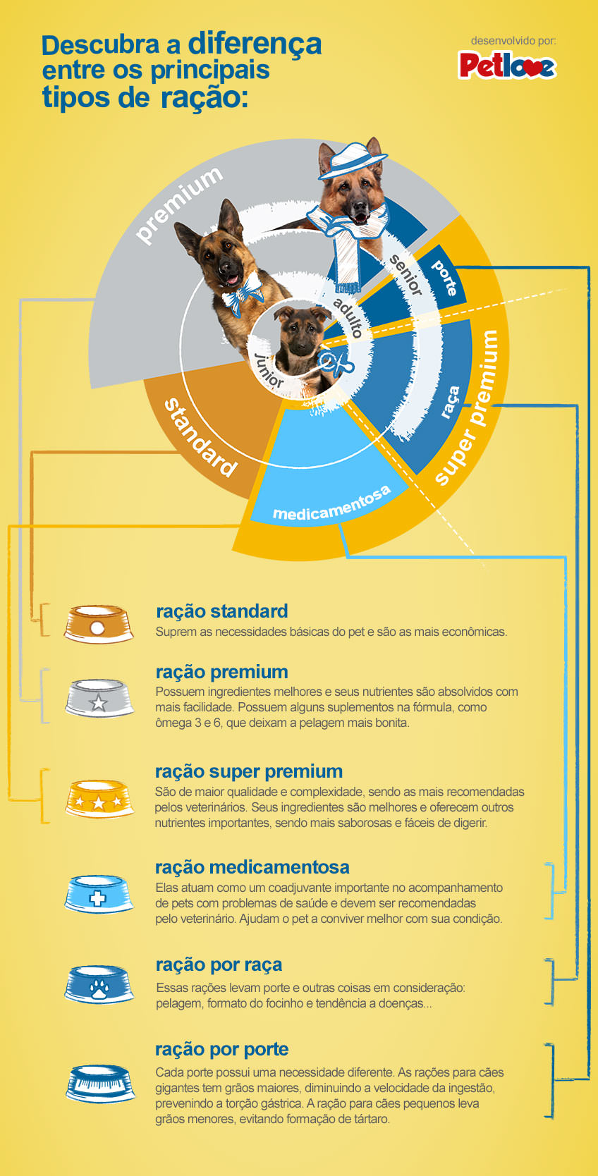 infografico-rações
