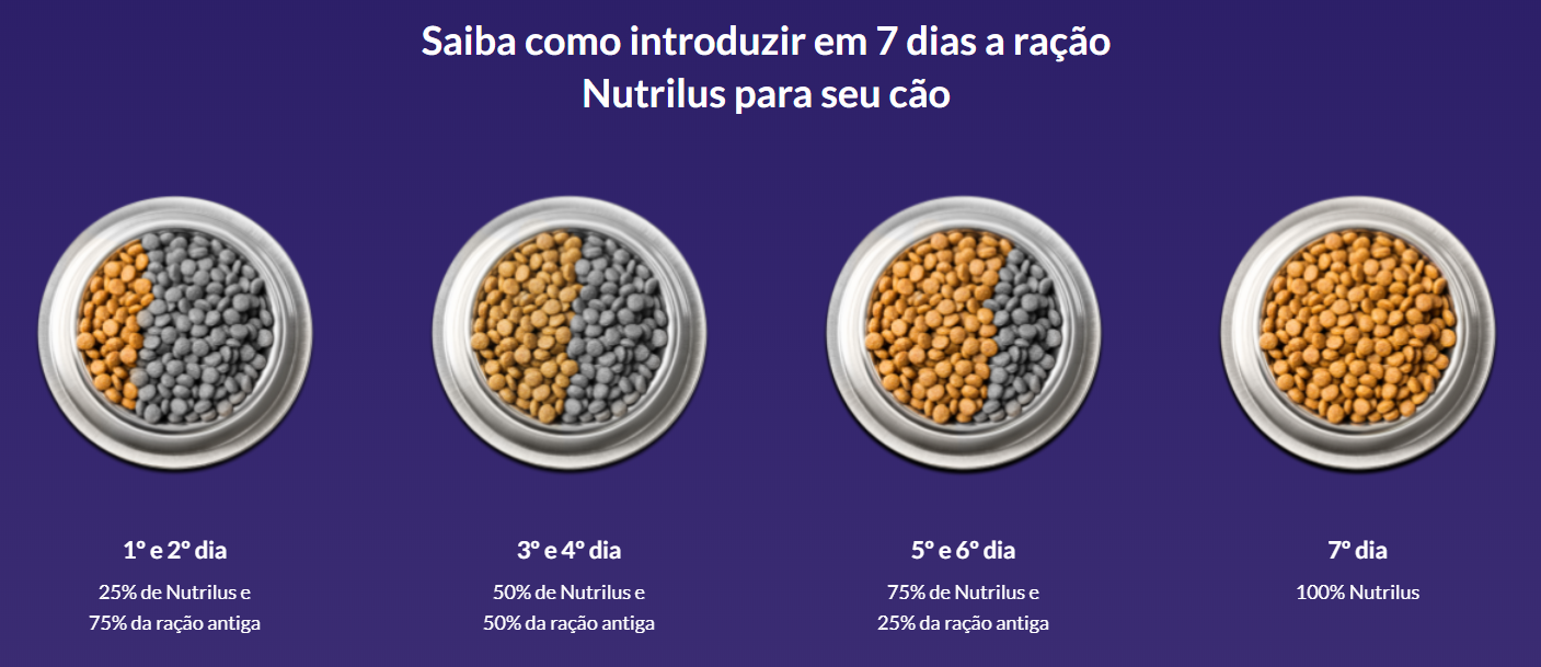 Nutrilus - tabela de transição