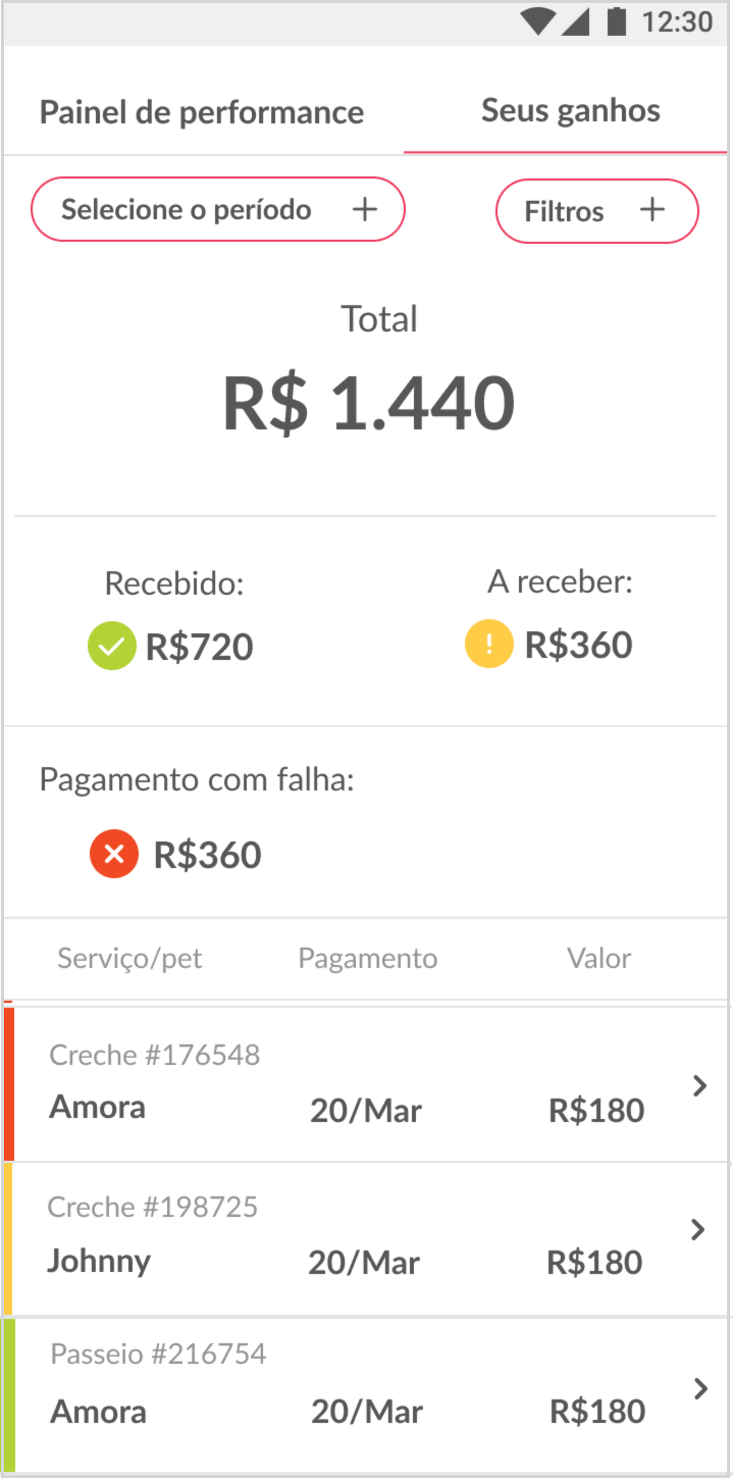 Seis sugestões para o hora do banho não ser estressante para seu cão