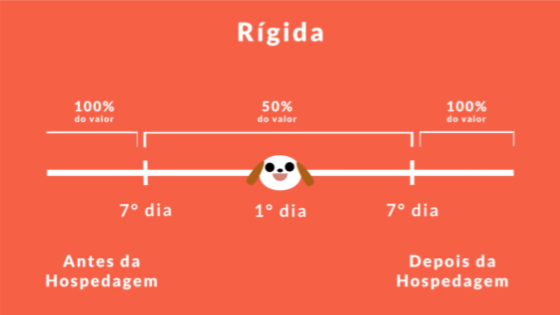Receita de petisco a base de mel para cachorro